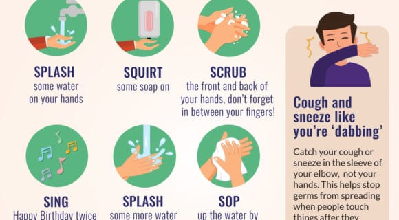 How to be a germ fighter - Infographic